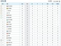 九游体育在线-沃尔夫斯堡客场喜获胜利，稳固积分榜位置的简单介绍