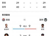 九游体育app下载-包含篮网逆转爵士，东部排名略有上升的词条