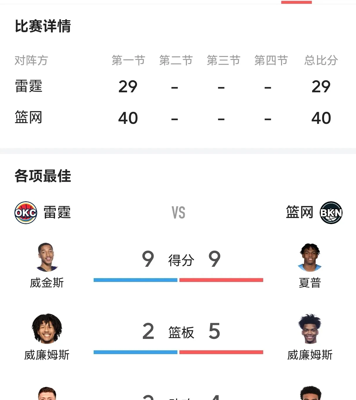 九游体育app下载-包含篮网逆转爵士，东部排名略有上升的词条