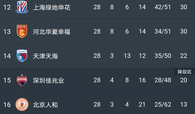 恒大主场击败申花，积分榜继续争冠