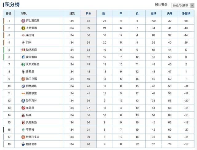 沃尔夫斯堡客场喜获胜利，稳固积分榜位置的简单介绍