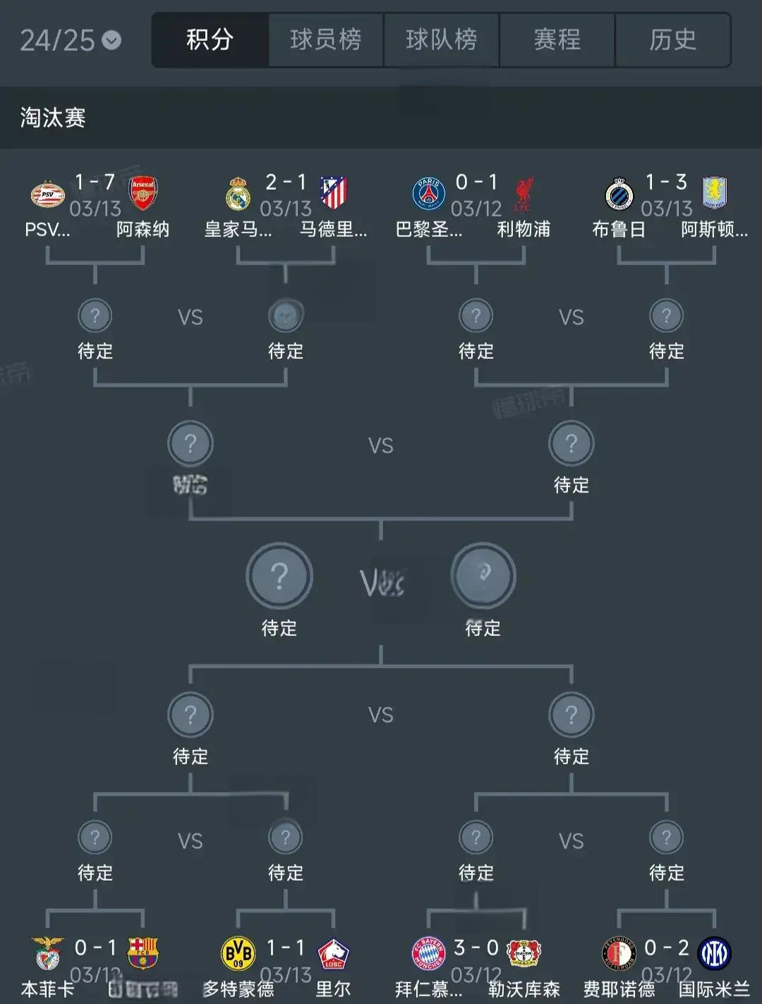 关于全明星阵容齐聚，谁将问鼎冠军的信息