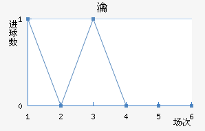 圣埃蒂安战平戛纳，积分榜位置不变的简单介绍