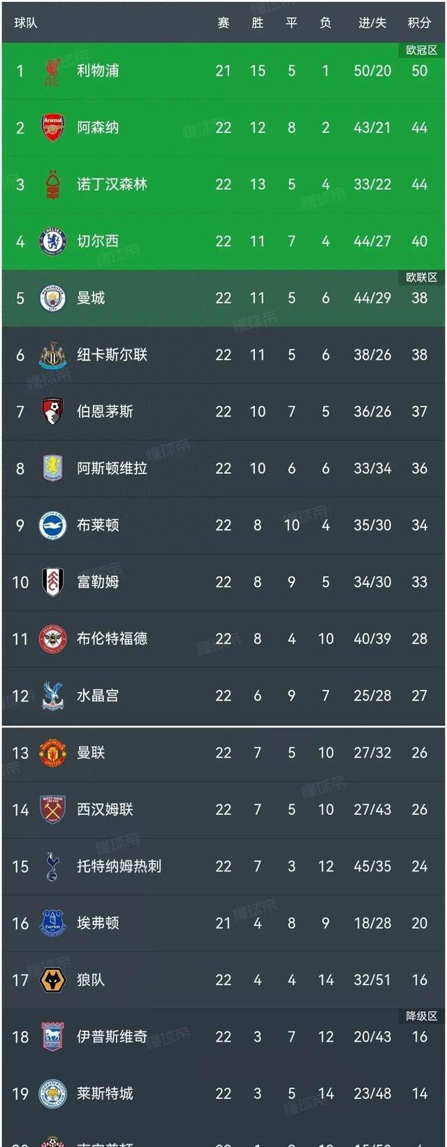 关于切尔西待战狼队，实力对比分析的信息