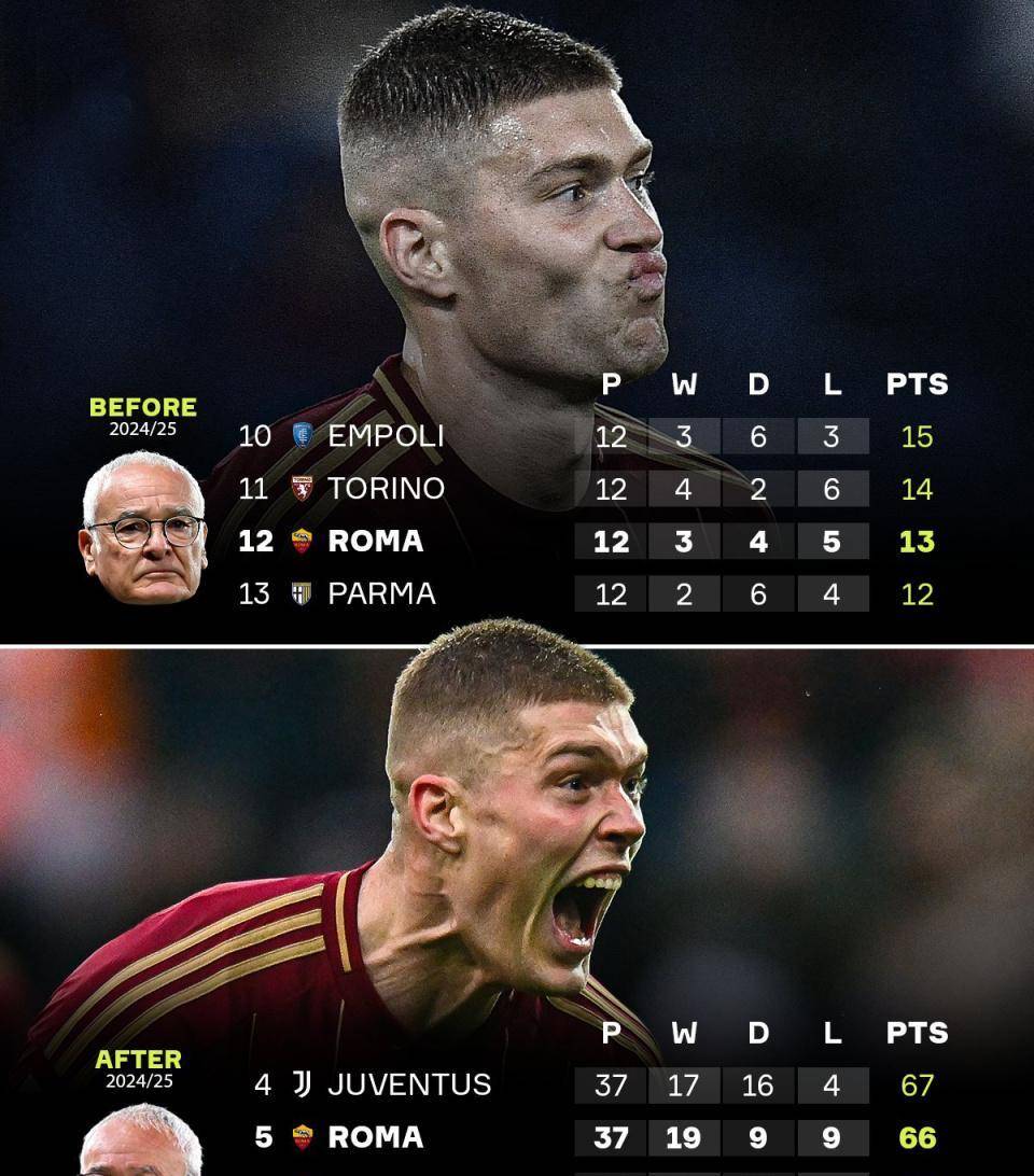 包含罗马防线连续不破，球队保持不败纪录的词条