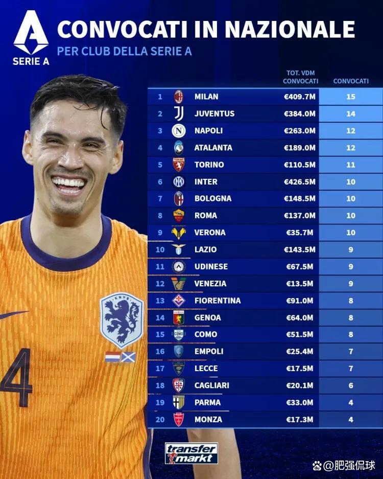 关于意甲劲旅再度失利，国米混战积分榜跌至第三的信息