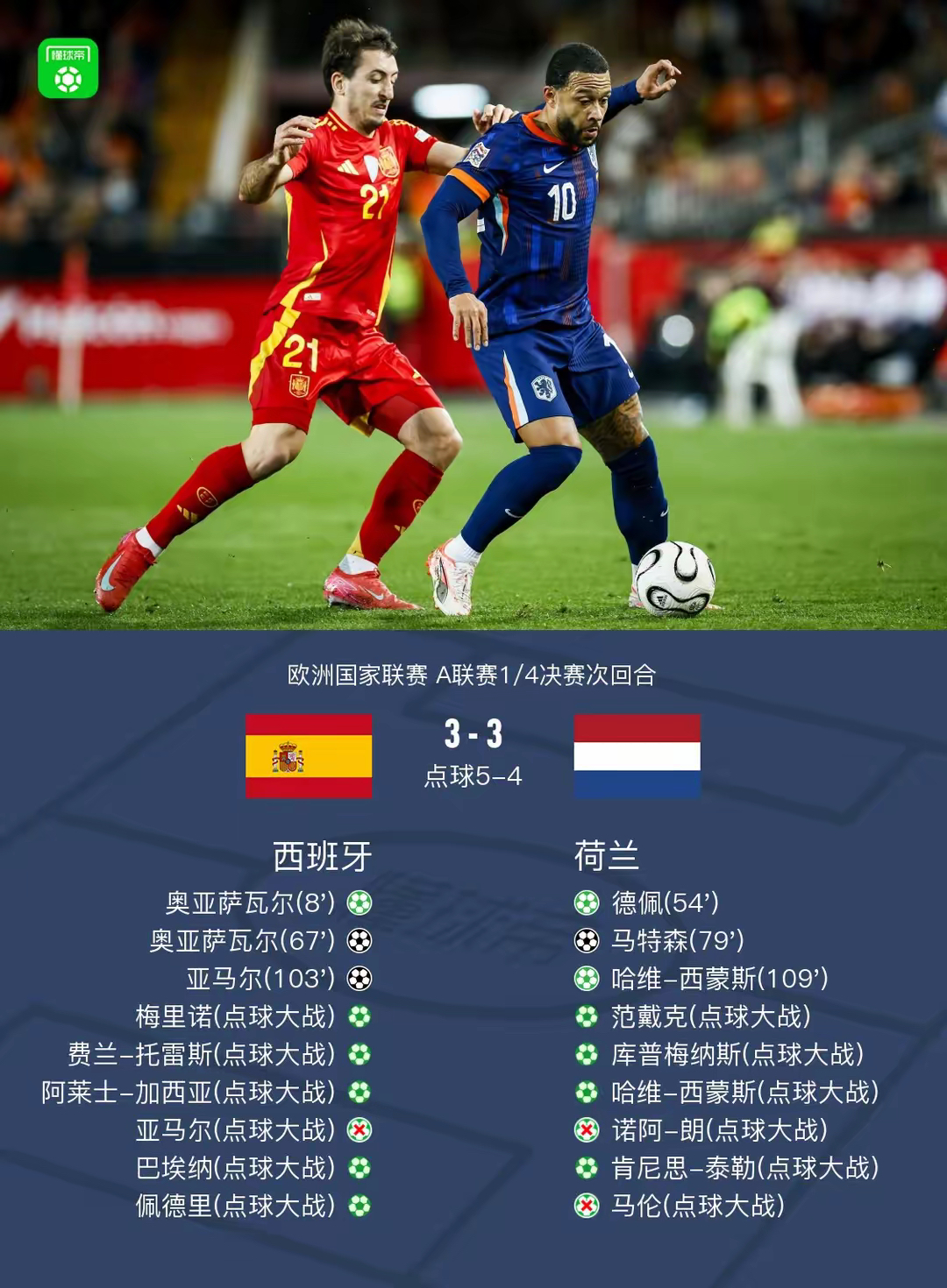 世界各国足球锦标赛的最新消息 世界各国足球锦标赛的最新消息